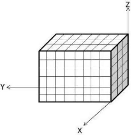 Figure 1- 1: Isometric view of a block model in open pit mine 