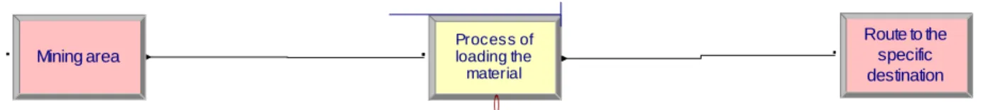 Figure 3- 1: Schematic picture of the mining area in simulation models 