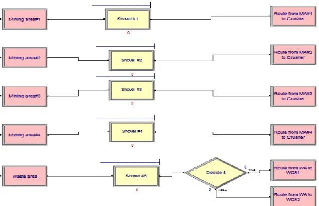 Figure 3-4 shows the schematic picture of the mining areas in the simulation model. 