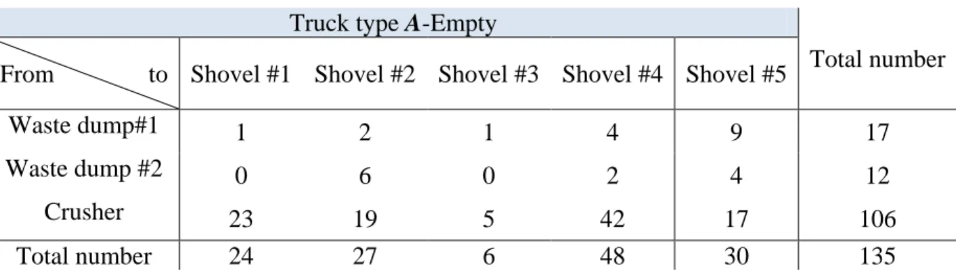 Table  4.18  indicates  the  LP  and  DRTS  results  in  terms  of  the  ore  and  waste  production