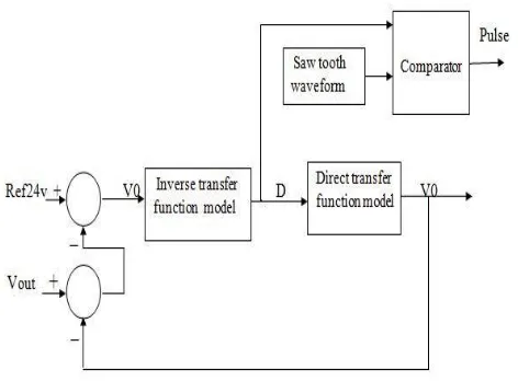 Fig. 2 IMC Basic Strategy 