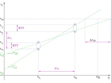 Figure 3.5: Setup for the simpliﬁed analysis of the algorithms.