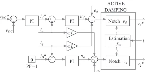 Fig. 1. LCL-ﬁlter based three phase active rectiﬁer.