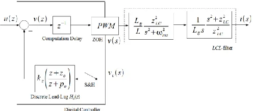 Fig. 6. Bode diagram of the perfect differentiator in (10) and the lead-lag  network in (14) for kf>1 and kf<1
