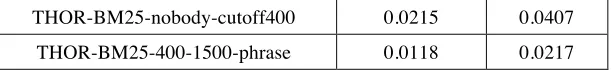 Table 2:  Results for FOCUSED Task (Using un-filtered assessments) 