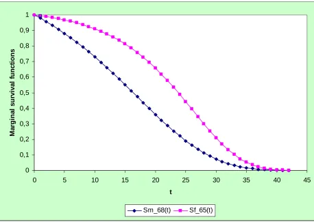 Figure 319