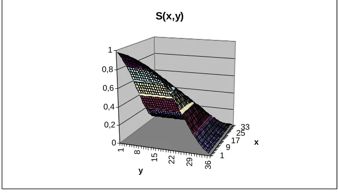 Figure 420