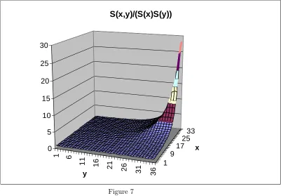In doing this, please notice that we use the short notationFigure 7 Sm68(x) = S(x); Sf65