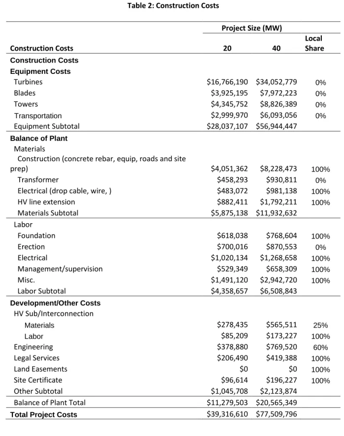 Table 2: Construction Costs 