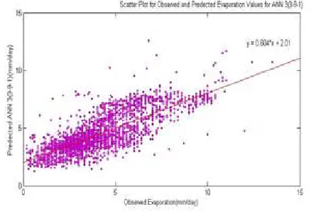 Table 4. Performance and Evolution of Models  