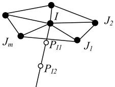 Fig. 5 Sketch of nodes around Node I 