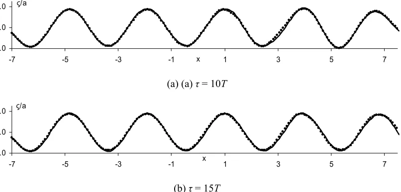 Fig. 7  Illustration of initial mesh used for wavemaker problems 