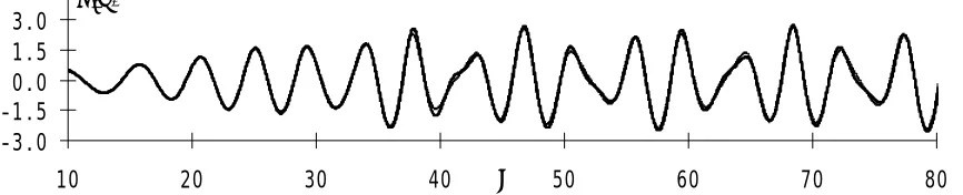 Fig. 10 Comparison of wave histories for a1=0.016, a2=0.5a1, ω1=1.45 and ω2= 2.03 (Solid line: QALE-FEM; Dotted lines: conventional FEM [11])   