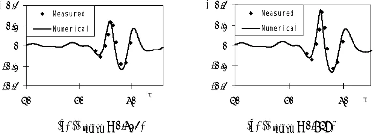 Fig. 11 Comparison of wave histories at x =3.436 with measured data given by Nestegard [43] 