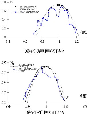 Fig. 13a  Four bars, ab/d = 0.32 