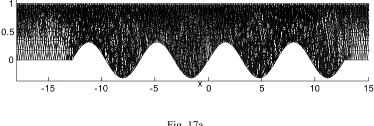 Fig. 16 Wave profiles corresponding to different amplitudes for 4 bars 