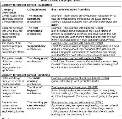 Table 3: Cluster-level Contexts 