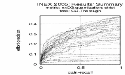 Fig. 2 Metric nxCG(50), Quantization: strict, Overlap=off  