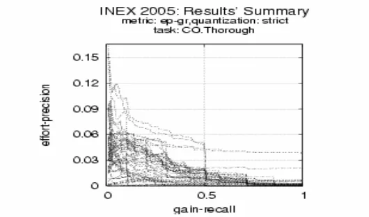 Fig. 3 Metric ep-gr, Quantization: strict,Overlap=off 