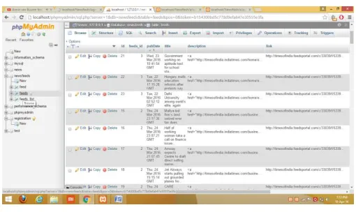 Figure 7: RSS Feeds Storage 
