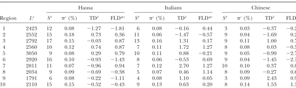 TABLE 1