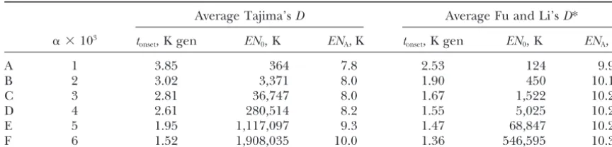TABLE 3
