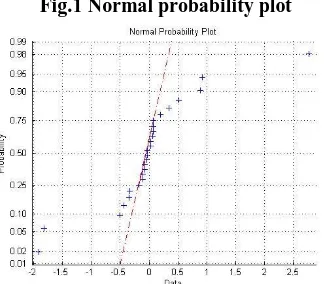 Fig.1 Normal probability plot 