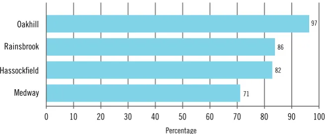 Figure 11: Young people with a training, sentence or remand plan