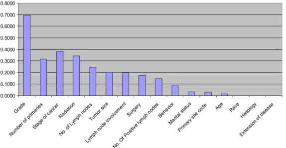 Figure 4 Sensitivity analysis graph.