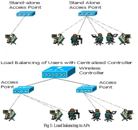 Fig 1: Load balancing in APs  