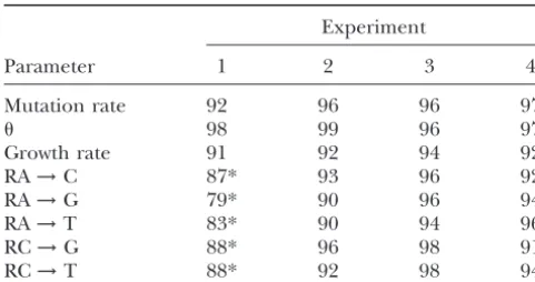 TABLE 3