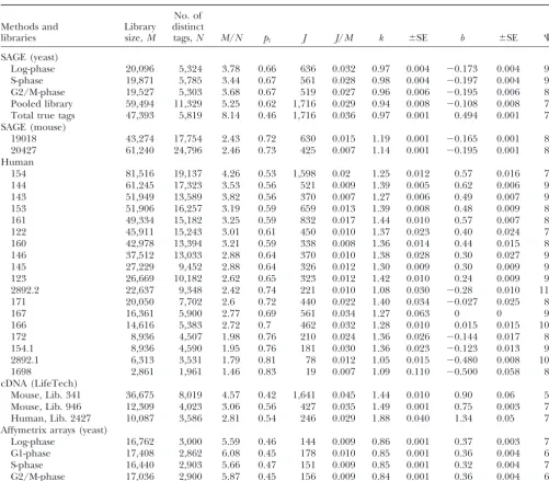TABLE 1