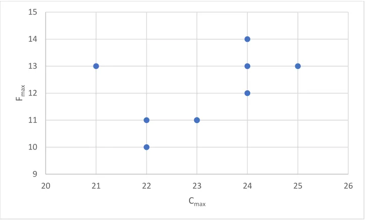 Table 9: Example Summary Outcome 