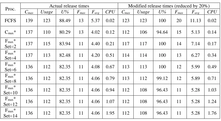 Table 13: Experiment Summary 