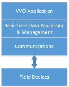 Figure 2.2 Centralized SCADA Architecture