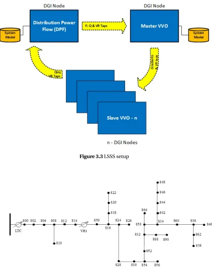 Figure 3.3 LSSS setup