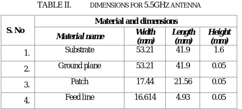 TABLE I.  DIMENSIONS FOR 2.45GHZ ANTENNA 