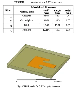 Fig. 2 HFSS model for 5.5GHz patch antenna 