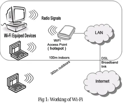 Fig 1: Working of Wi-Fi 