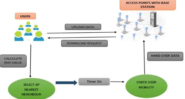 Fig 2: System Architecture 