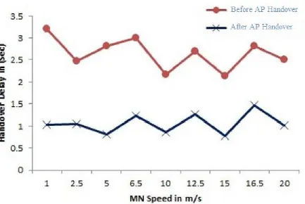 Fig 5: Comparison w.r.t Bandwidth 
