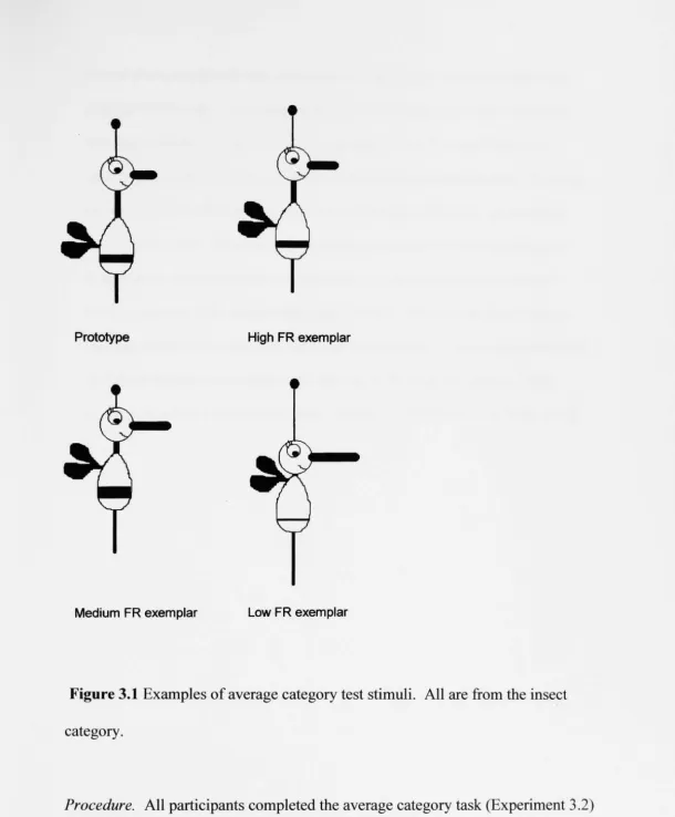 Figure 3.1 Examples of average category test stimuli. All are from the insect 