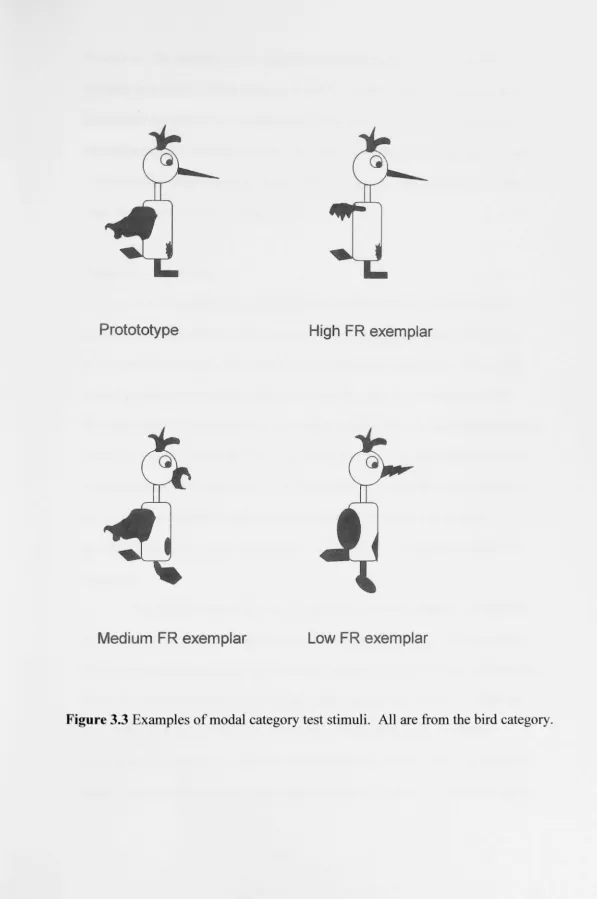 Figure 3.3 Examples of modal category test stimuli. All are from the bird category. 