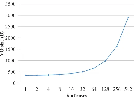 Figure 3.14:Write Performance Comparison between BigTable and iBigTable.