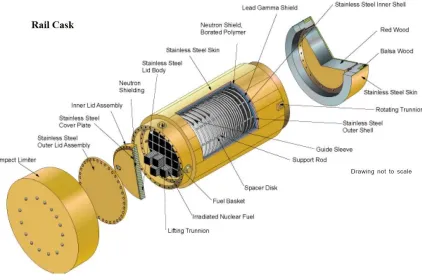 Figure  1.2:  Rail transport cask cutaway diagram (Source: OCRWM) 