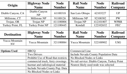 Table  2.1:  Selected TRAGIS input values 