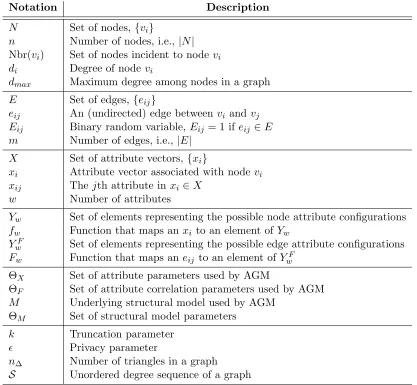 Table 5.1 Summary of the notation used in Chapter 5
