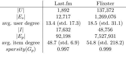 Table 3.1 Summary of data sets.