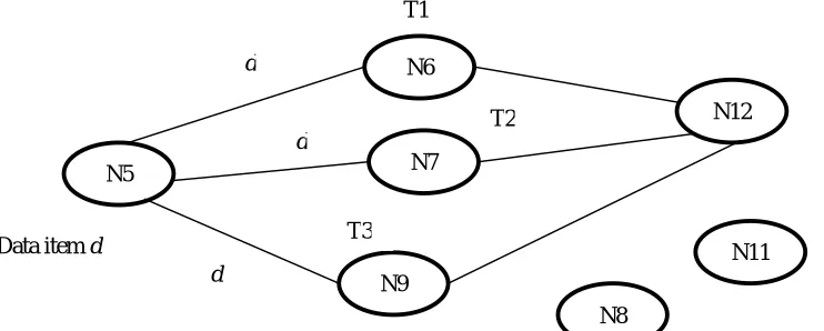 Fig. 3.1 K-copy intelligent caching scheme 