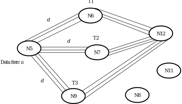 Fig. 3.2 multi-channel K-copy intelligent caching scheme 